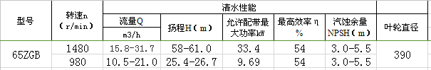 65ZGB渣浆泵性能