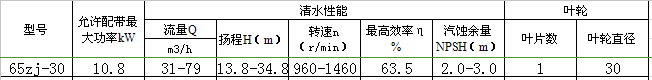 65zj-30渣浆泵性能表