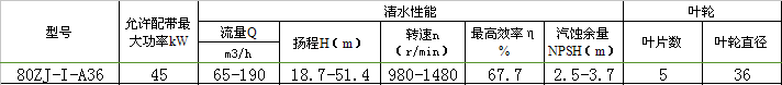 80ZJ-I-A36渣浆泵