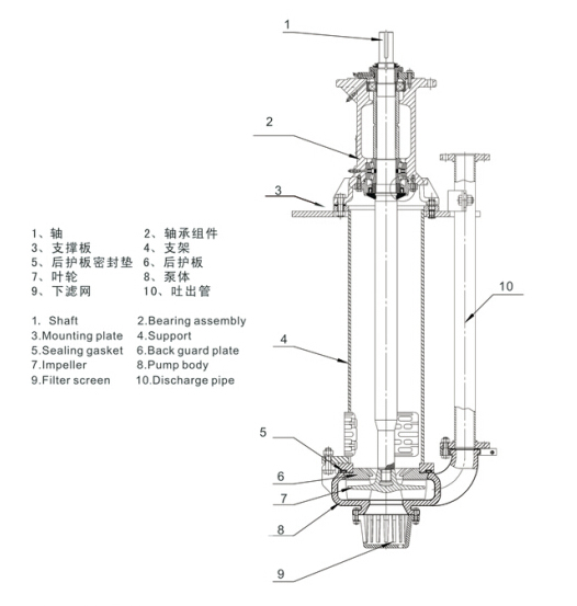 立式渣浆泵横切结构图
